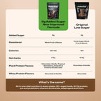 Shake ology Whey Protein – 30 Servings | 1 Bag