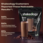 Shake ology Whey Protein – 30 Servings | 1 Bag